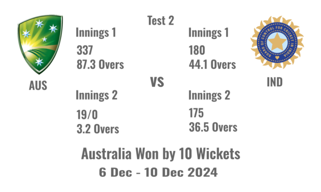 Australia vs. India 2nd Test: Adelaide Thriller Ends in Australian Victory