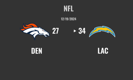 Broncos vs. Chargers: A Thriller at SoFi Stadium