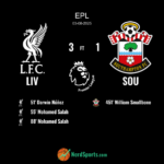 Liverpool’s Stunning Second-Half Surge Overwhelms Southampton at Anfield