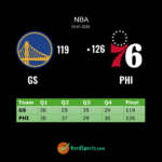 Philadelphia 76ers Clinch Victory with Game-Winning Stats and Sharp Shooting