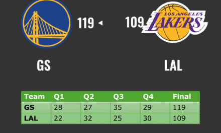 Warriors Outlast Lakers in Thrilling Opener
