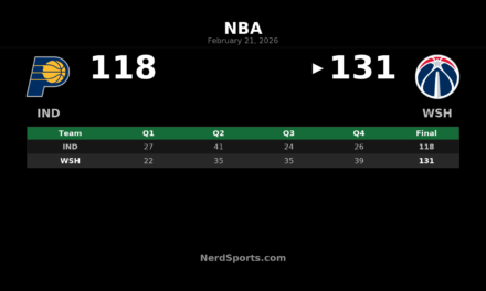 Wizards Top Pacers 131-118: Alondes Williams Sets Career Highs