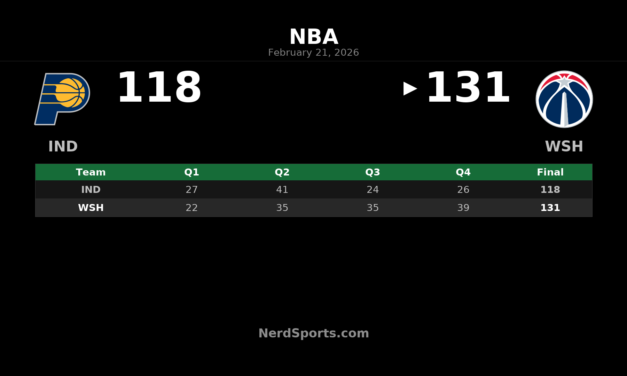 Wizards Top Pacers 131-118: Alondes Williams Sets Career Highs