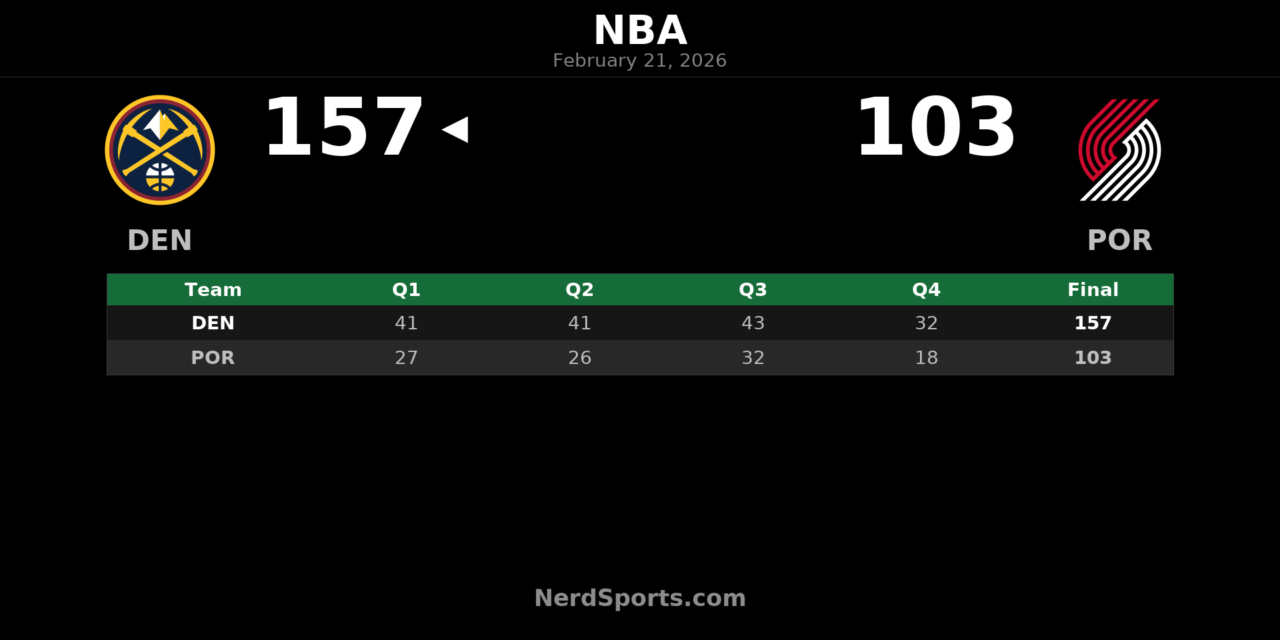 Nuggets Demolish Trail Blazers 157-103 in Historic Road Win