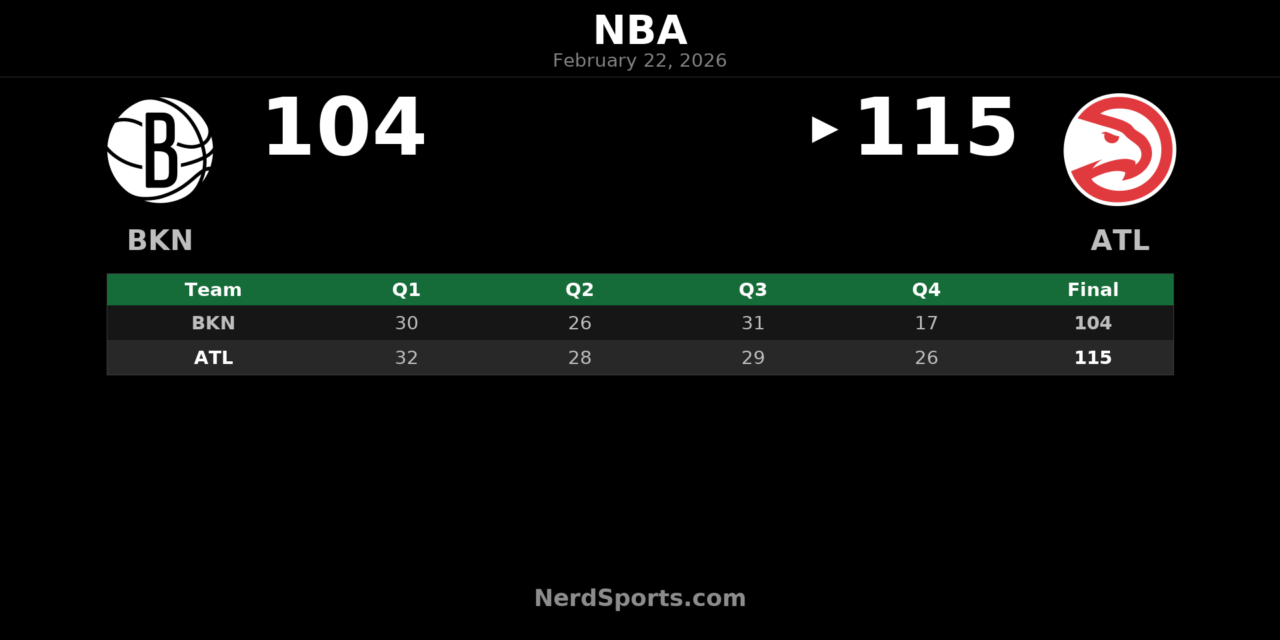 Hawks Hold Off Nets 115-104 Behind Jalen Johnson’s Double-Double