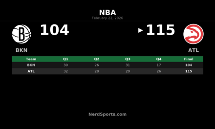 Hawks Hold Off Nets 115-104 Behind Jalen Johnson’s Double-Double