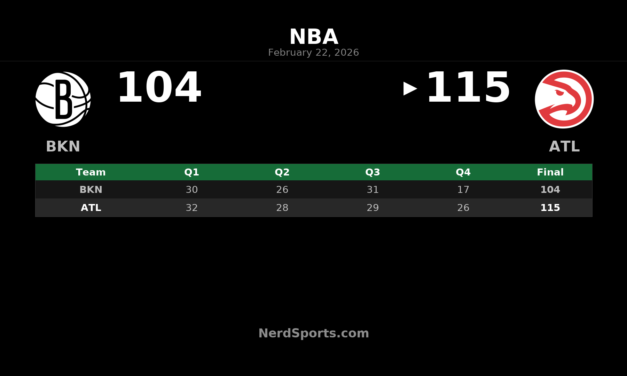 Hawks Hold Off Nets 115-104 Behind Jalen Johnson’s Double-Double