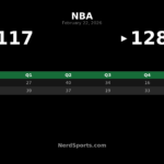 Warriors Beat Nuggets 128-117 Behind Podziemski’s Big Night