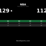 LaMelo Ball Hits 10 3s, Hornets Rout Wizards 129-112