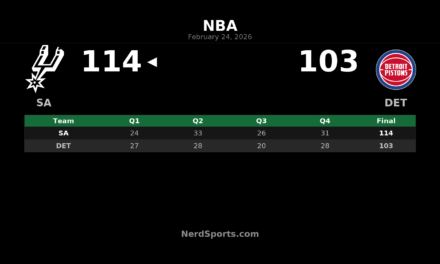 Spurs Top Pistons 114-103 Behind Wembanyama’s Dominant Night