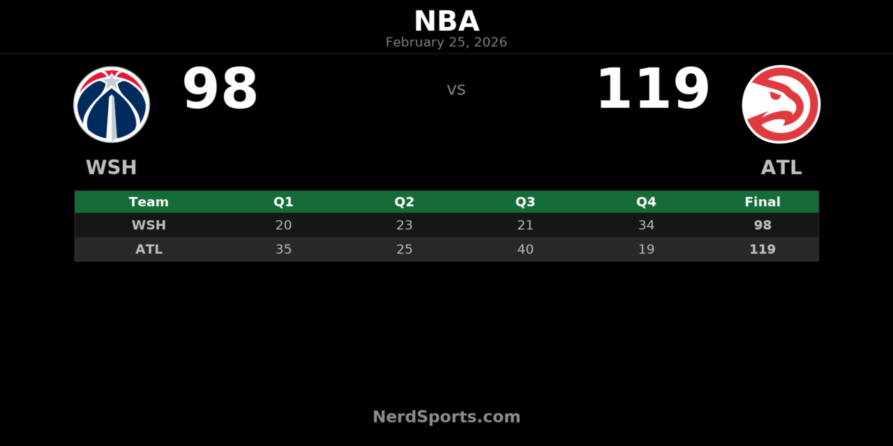 Hawks Rout Wizards 119-98: Kuminga Shines in Atlanta Debut