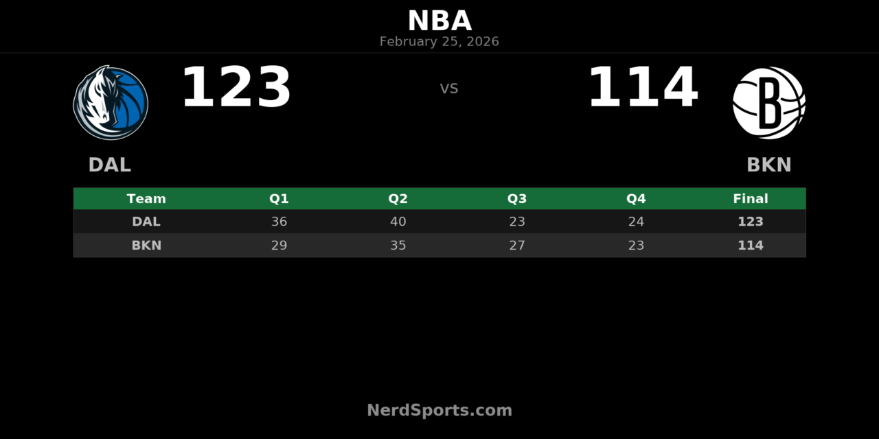 Mavericks Beat Nets 123-114 Behind Bagley, Marshall Outings