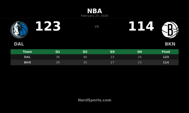 Mavericks Beat Nets 123-114 Behind Bagley, Marshall Outings