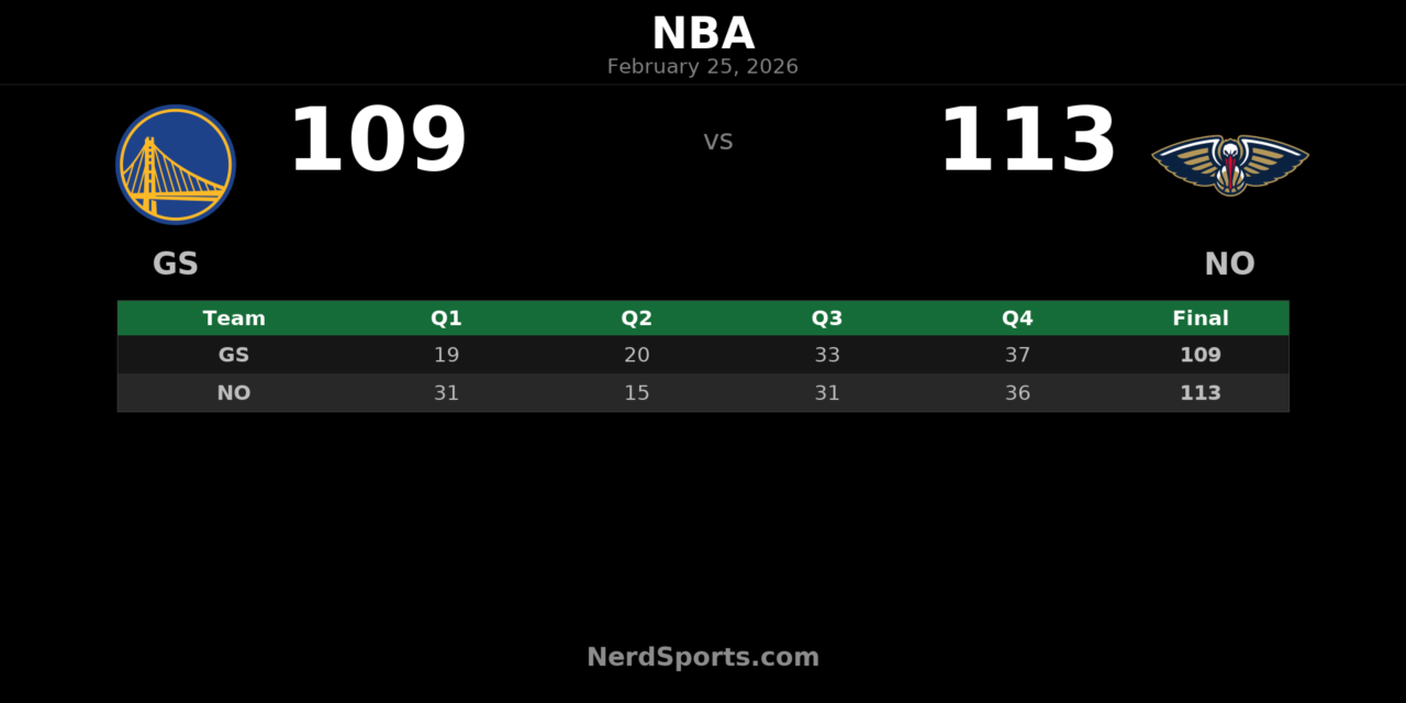 Pelicans Hold Off Warriors 113-109 Behind Zion’s 26, Murray’s Return