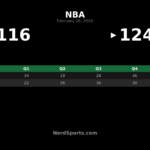 Pistons Outlast Thunder 124-116 Behind Duren-Cunningham Duo