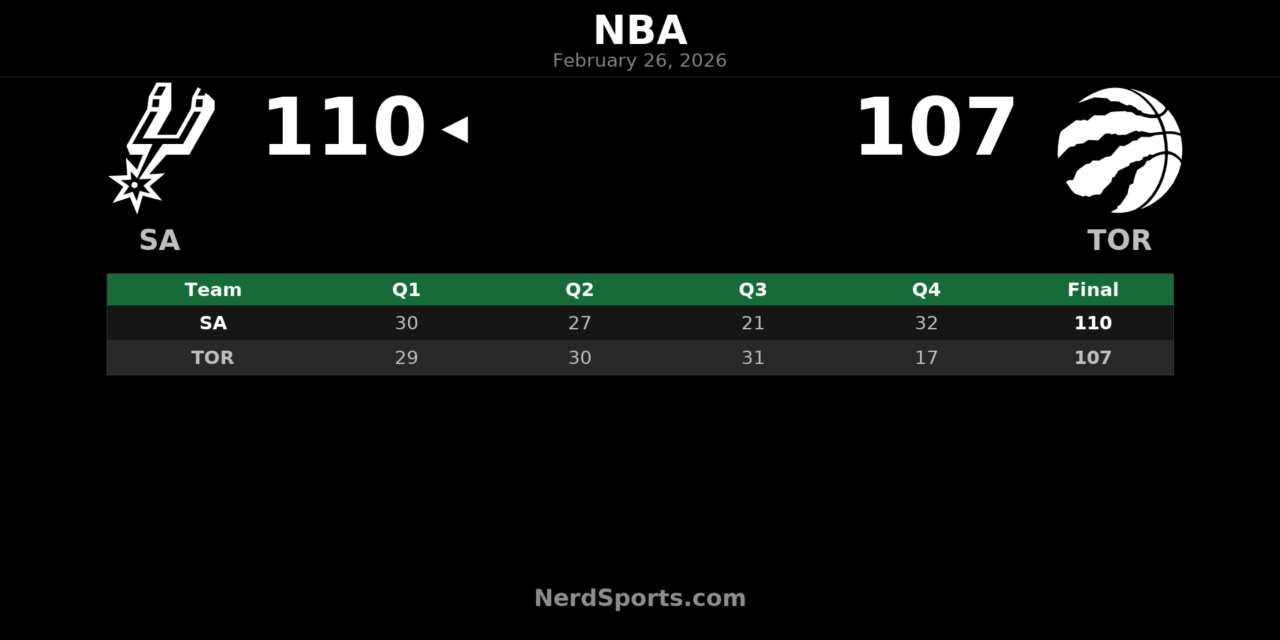 Spurs Rally in Q4 to Down Raptors 110-107 in Toronto