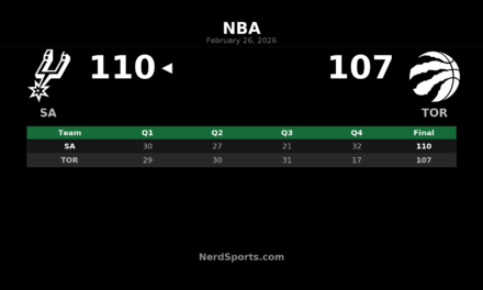 Spurs Rally in Q4 to Down Raptors 110-107 in Toronto