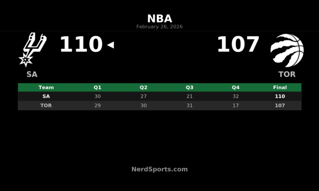 Spurs Rally in Q4 to Down Raptors 110-107 in Toronto