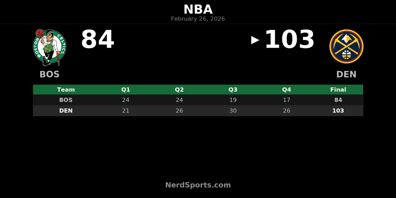 Nuggets Dominate Second Half to Beat Celtics 103-84