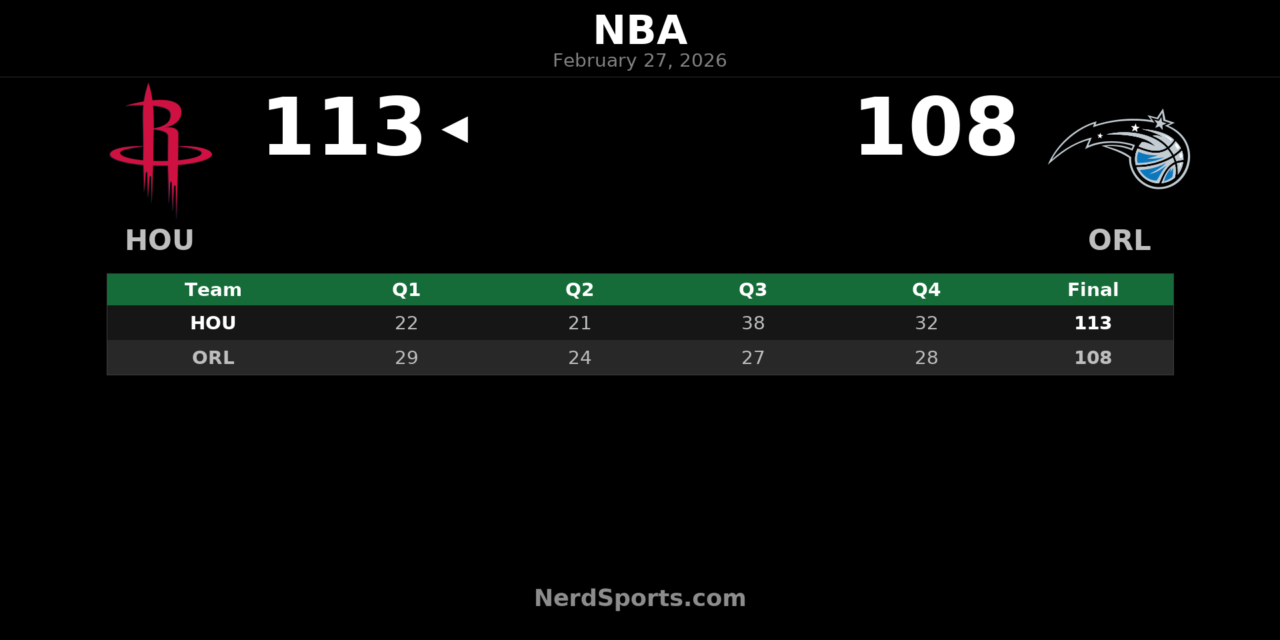 Rockets Rally Past Magic 113-108 Behind Durant’s 40-Point Night