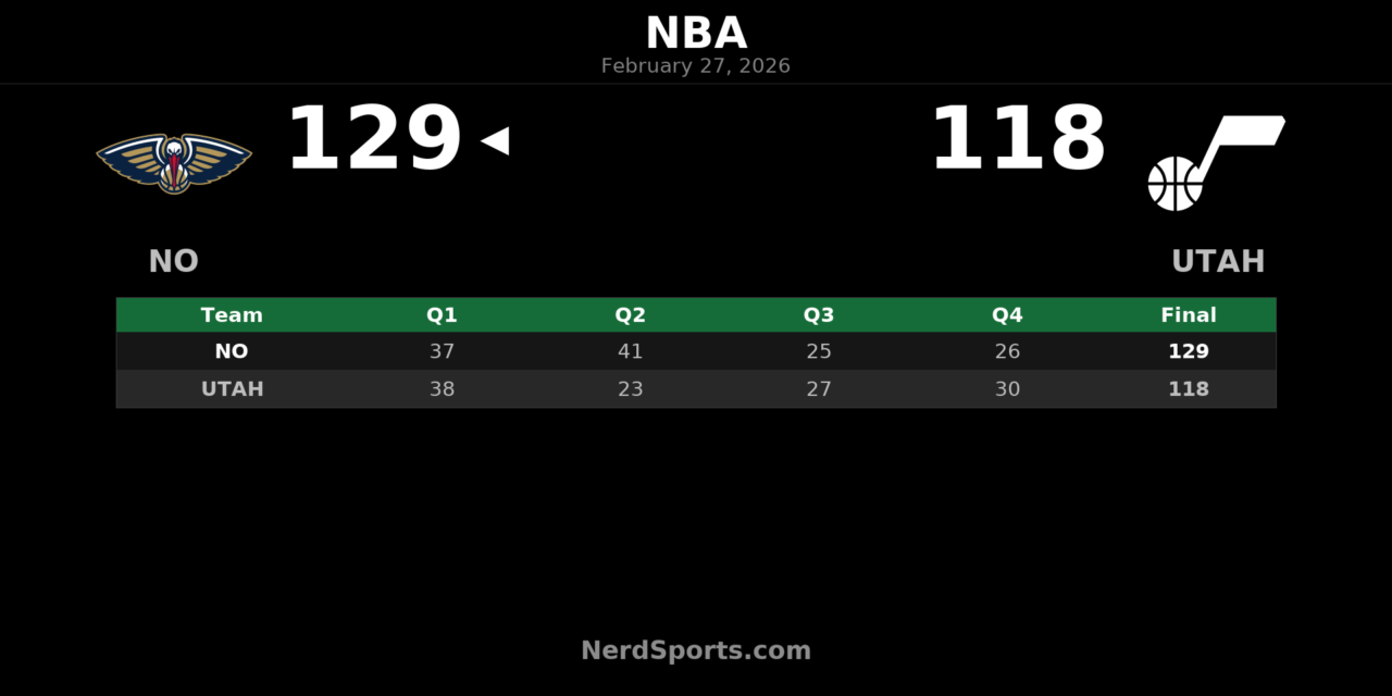 Pelicans Rout Jazz 129-118 Behind Saddiq Bey’s 42-Point Explosion