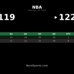 Pistons Edge Cavaliers 122-119 in OT After Wild Scoreboard Delay