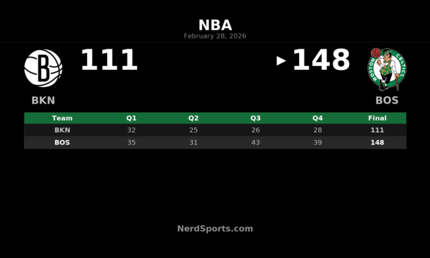 Celtics Demolish Nets 148-111 Behind Historic Shooting Night