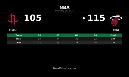 Heat Beat Rockets 115-105: Adebayo, Ware Power Miami Win