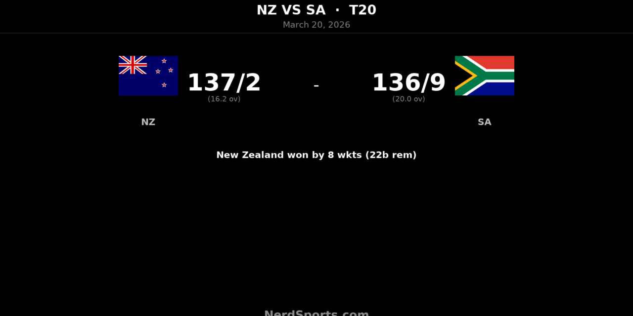 NZ go 2-1 up after Latham guides chase vs South Africa