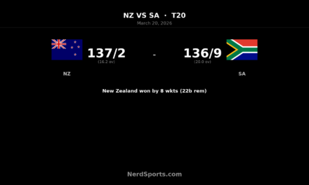 NZ go 2-1 up after Latham guides chase vs South Africa