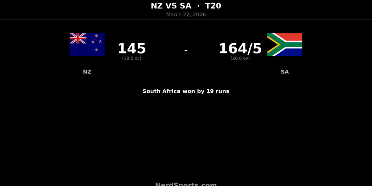 South Africa beat New Zealand by 19 runs to level T20 series