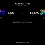 South Africa beat New Zealand by 19 runs to level T20 series