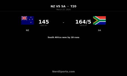 South Africa beat New Zealand by 19 runs to level T20 series