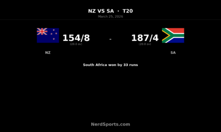 South Africa clinch T20 series 3-2 with 33-run win