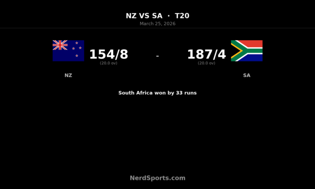 South Africa clinch T20 series 3-2 with 33-run win