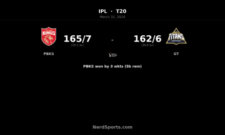 PBKS edge Gujarat Titans as Connolly stars with 72