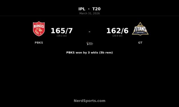 PBKS edge Gujarat Titans as Connolly stars with 72