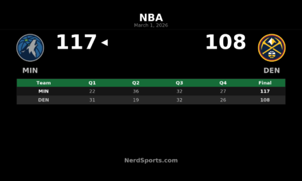 Timberwolves Rally Past Nuggets 117-108 Behind Big Second Quarter