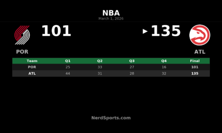 Hawks Rout Trail Blazers 135-101 Behind Dominant First Quarter