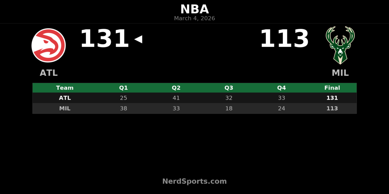 Hawks Pull Away in Milwaukee, Top Bucks 131-113