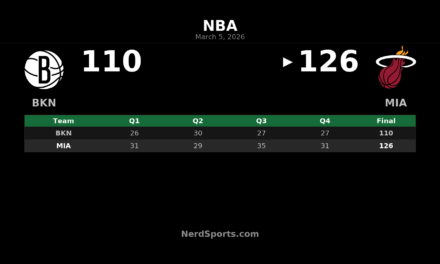 Heat Hold Off Nets 126-110 Behind Herro, Ware’s Big Night