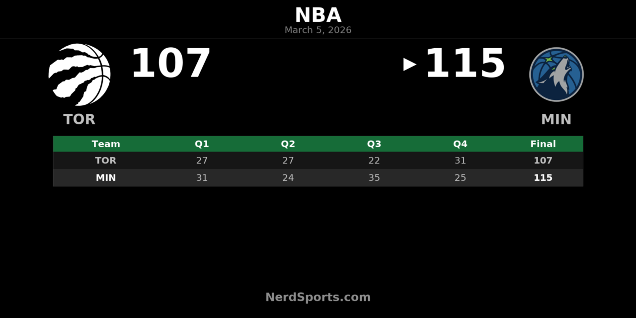 Timberwolves Hold Off Raptors 115-107 at Target Center