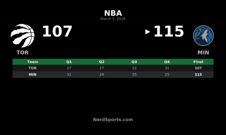 Timberwolves Hold Off Raptors 115-107 at Target Center