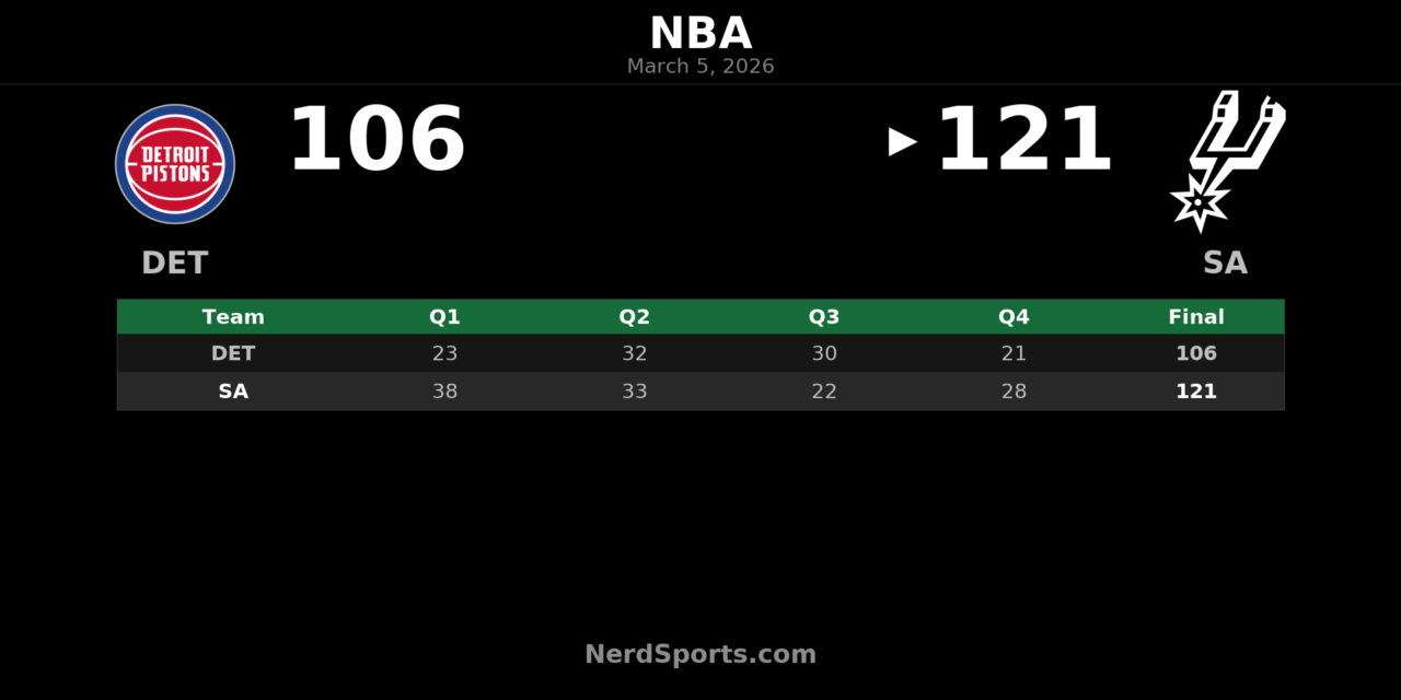 Wembanyama Delivers 38-Point Triple-Double as Spurs Top Pistons