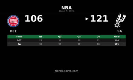 Wembanyama Delivers 38-Point Triple-Double as Spurs Top Pistons