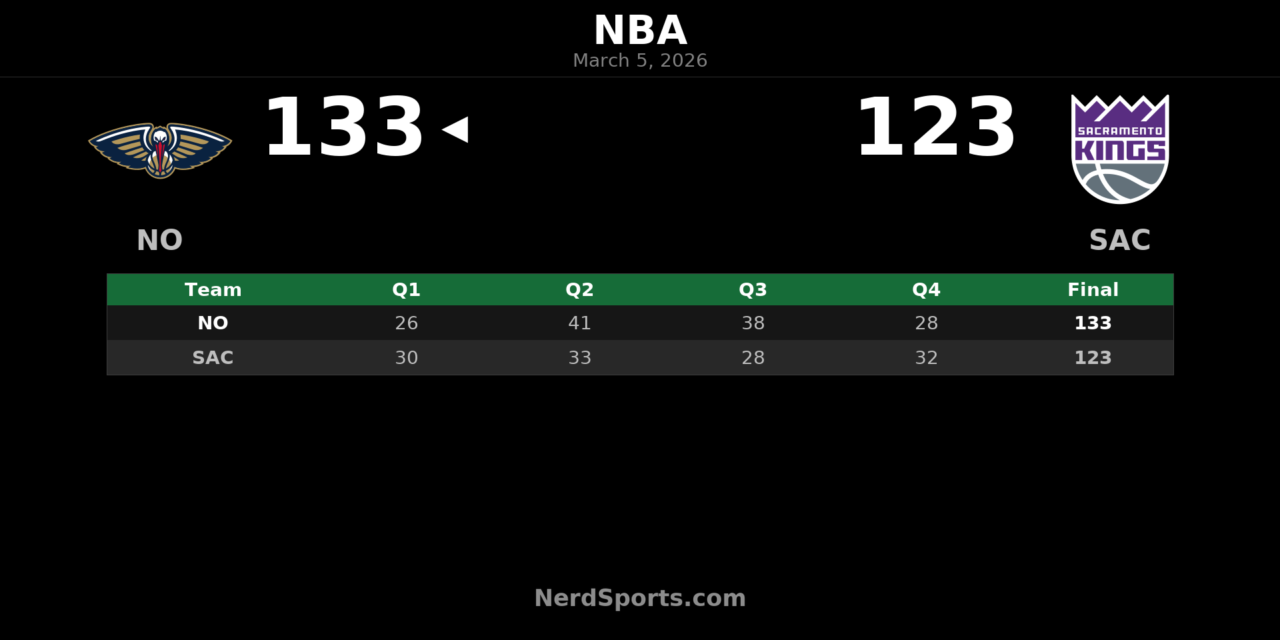 Pelicans Top Kings 133-123 in Sacramento on March 5