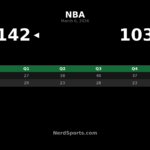 Knicks Outpace Nuggets 142-103 in Dominant Road Win