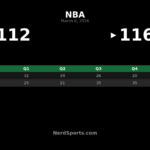 Spurs Outpace Clippers 116-112 in Dominant Second-Half Comeback