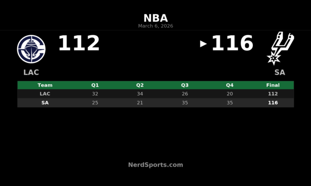 Spurs Outpace Clippers 116-112 in Dominant Second-Half Comeback