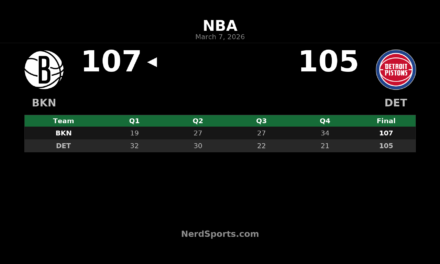 Nets Outlast Pistons 107-105 Behind MPJ’s 30-Point Effort